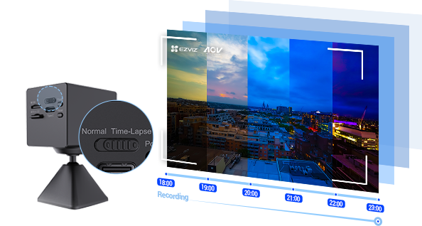 EZVIZ AOV Technology