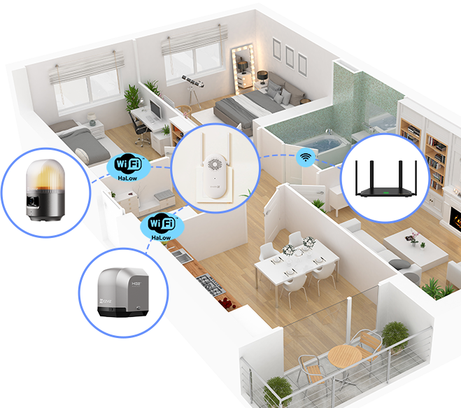HG2 600 Pro - Install with ease
and conntrol anywhere