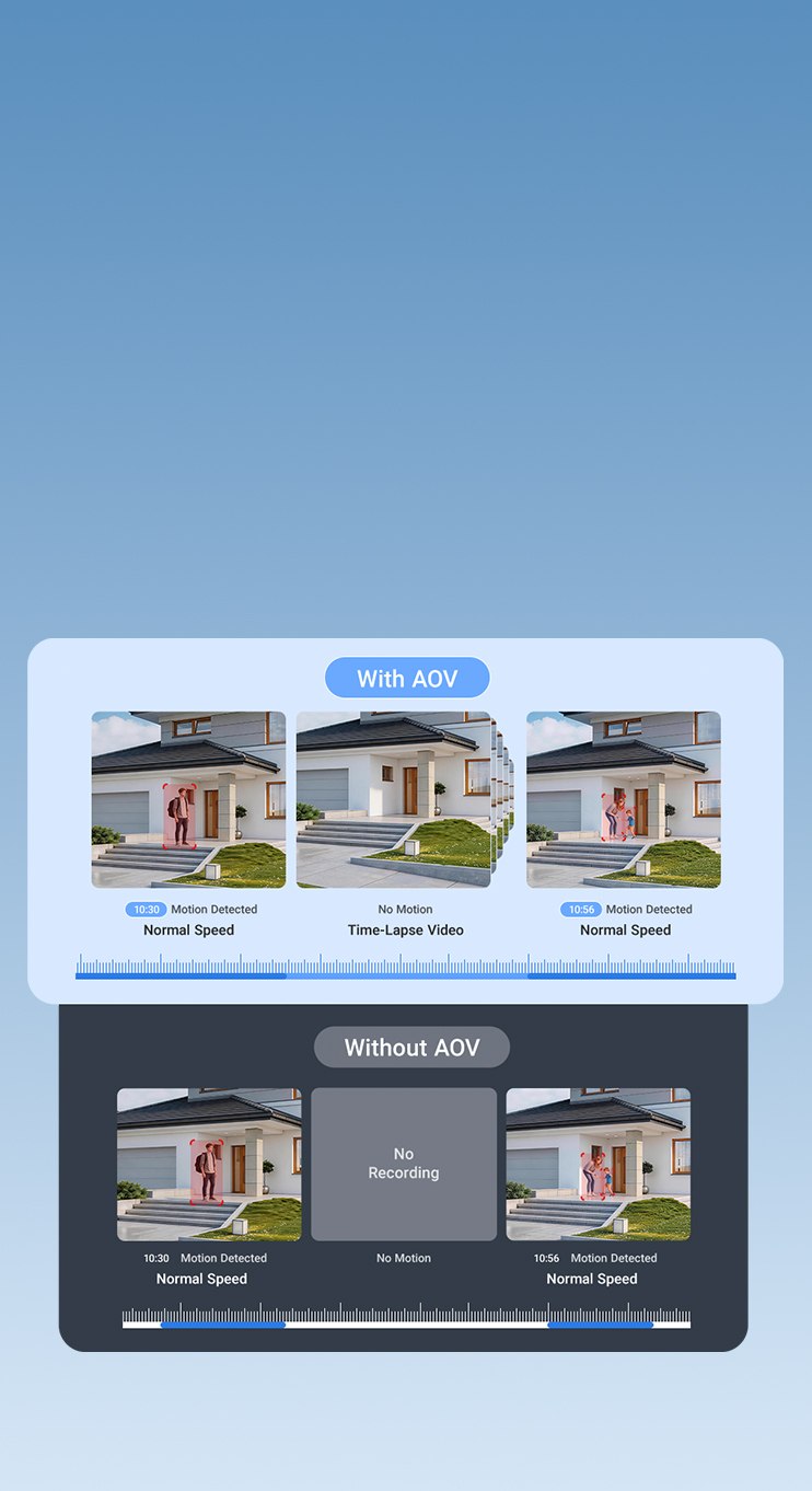 Smart home protected by a battery camera