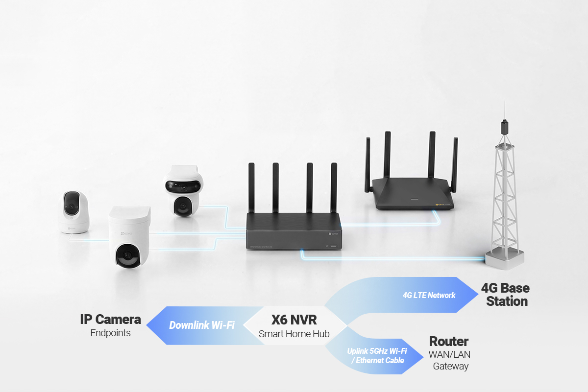 Conectividad 4G y Wi-Fi de doble banda del EZVIZ X6